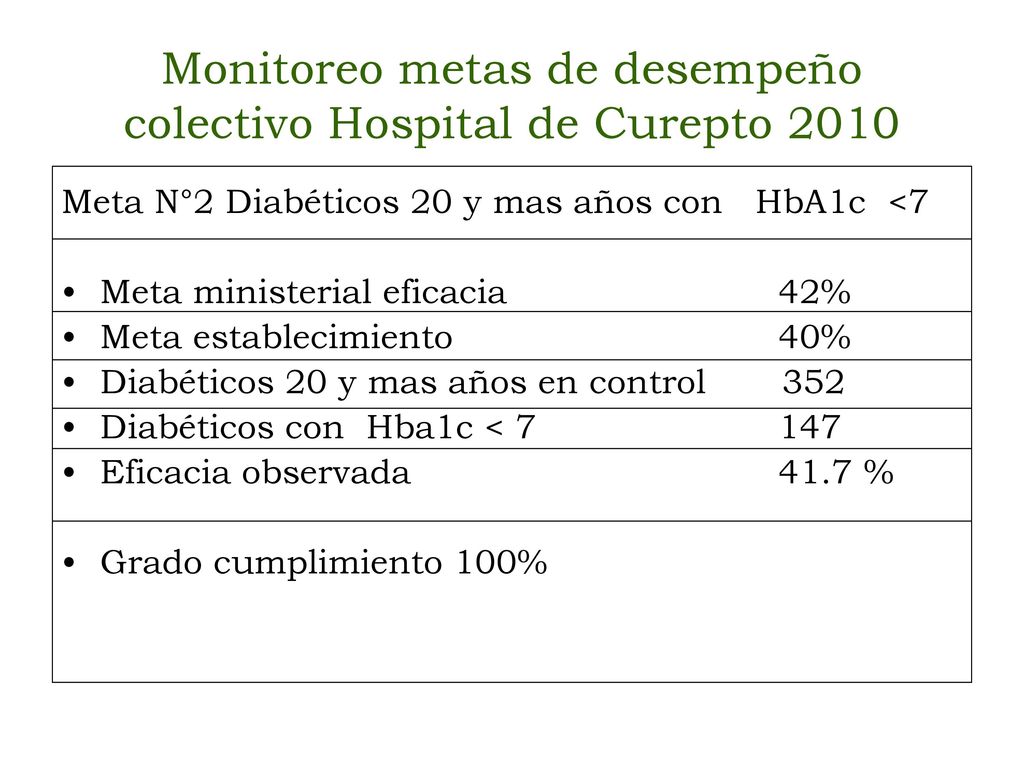 Monitoreo metas de desempeño colectivo Hospital de Curepto 2010
