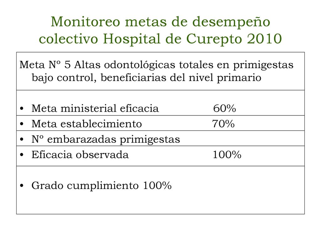Monitoreo metas de desempeño colectivo Hospital de Curepto 2010