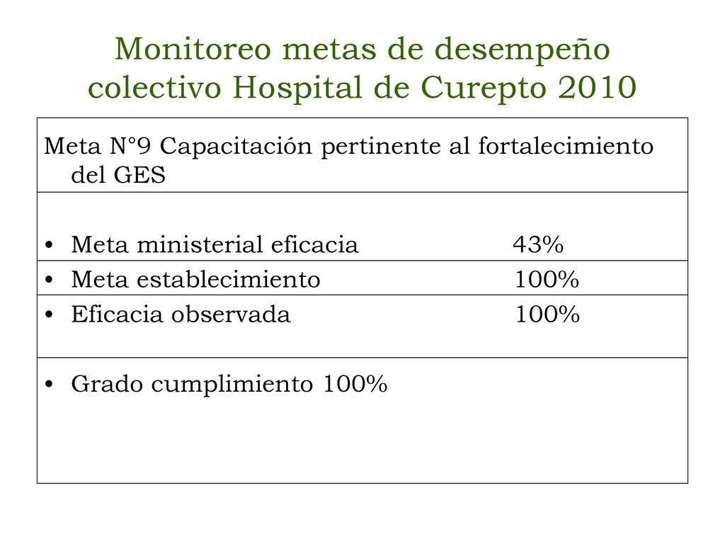 Monitoreo metas de desempeño colectivo Hospital de Curepto 2010