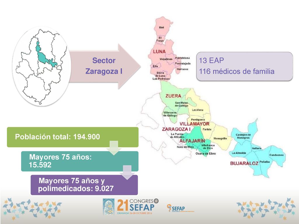 Sector Zaragoza I. 13 EAP. 116 médicos de familia. Población total: Mayores 75 años: