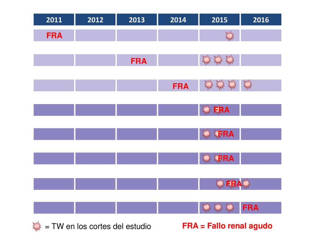 FRA. FRA. FRA. FRA. FRA. FRA. FRA. FRA. = TW en los cortes del estudio.