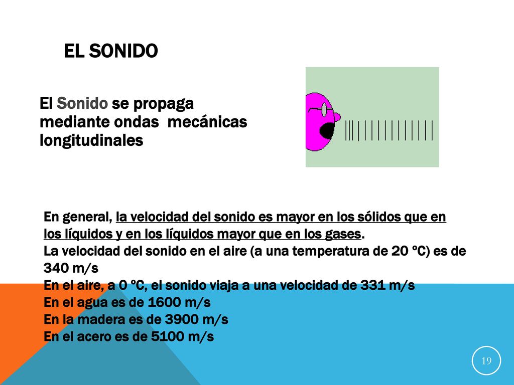 El Sonido El Sonido se propaga mediante ondas mecánicas longitudinales
