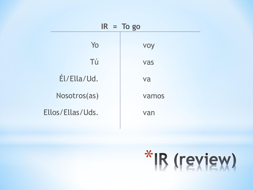 IR (review) IR = To go Yo Tú Él/Ella/Ud. Nosotros(as) Ellos/Ellas/Uds.