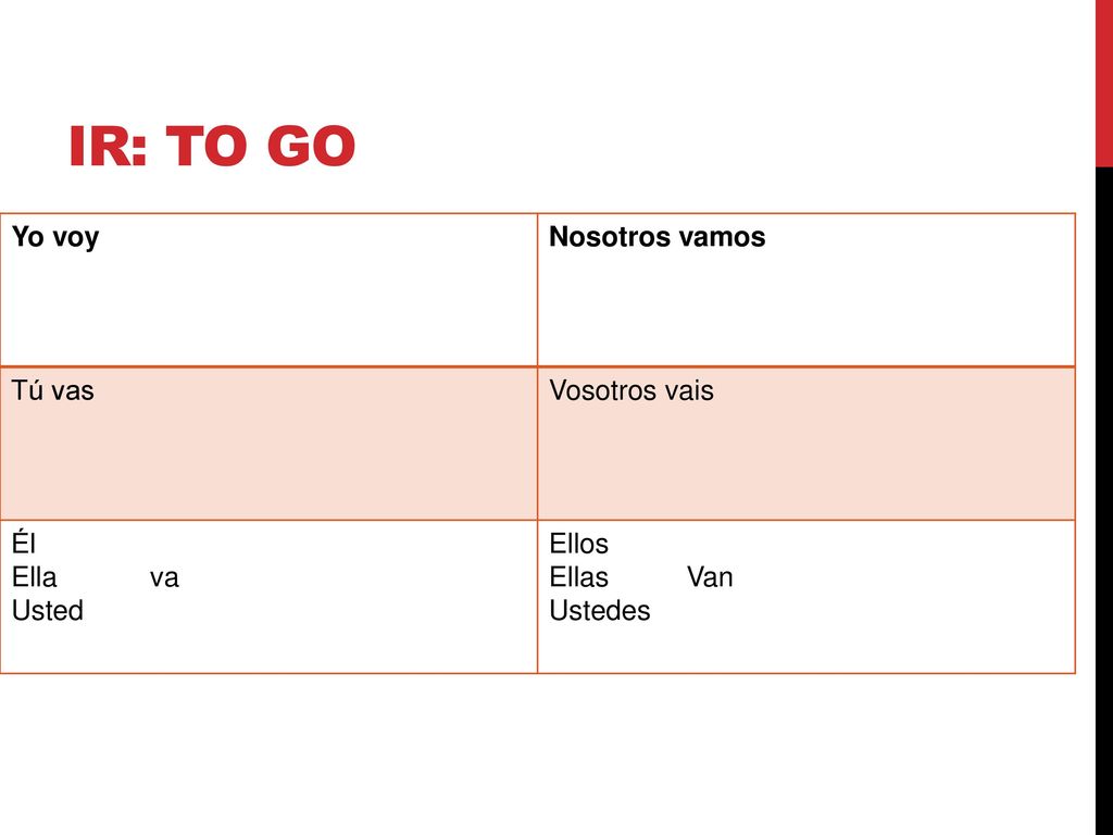 IR: To go Yo voy Nosotros vamos Tú vas Vosotros vais Él Ella va Usted