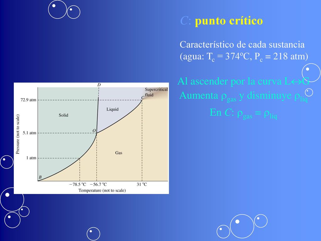 C: punto crítico Al ascender por la curva L«G