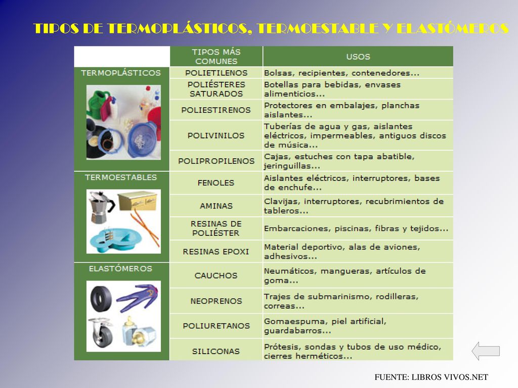 TIPOS DE TERMOPLÁSTICOS, TERMOESTABLE Y ELASTÓMEROS