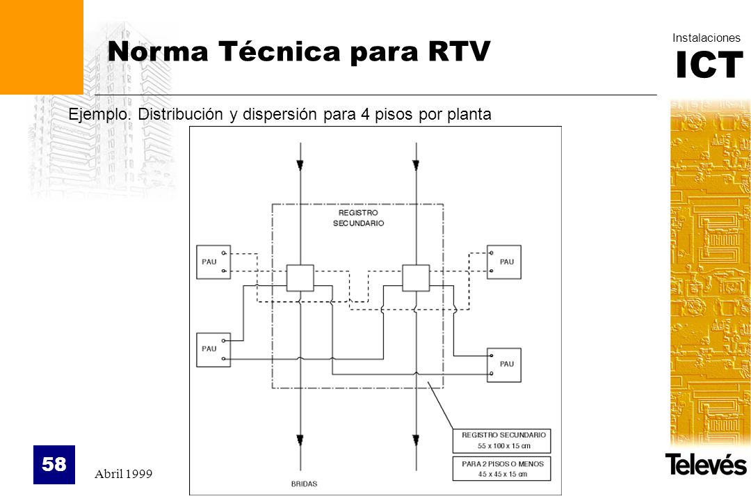 Norma Técnica para RTV Ejemplo. Distribución y dispersión para 4 pisos por planta Abril 1999