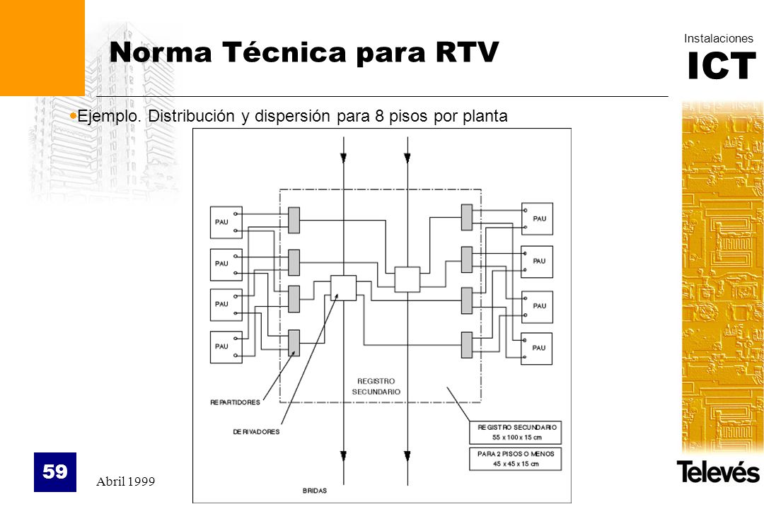 Norma Técnica para RTV Ejemplo. Distribución y dispersión para 8 pisos por planta Abril 1999