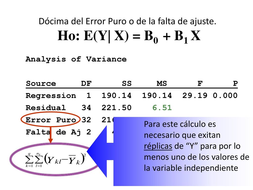 Dócima del Error Puro o de la falta de ajuste. Ho: E(Y X) = B0 + B1 X
