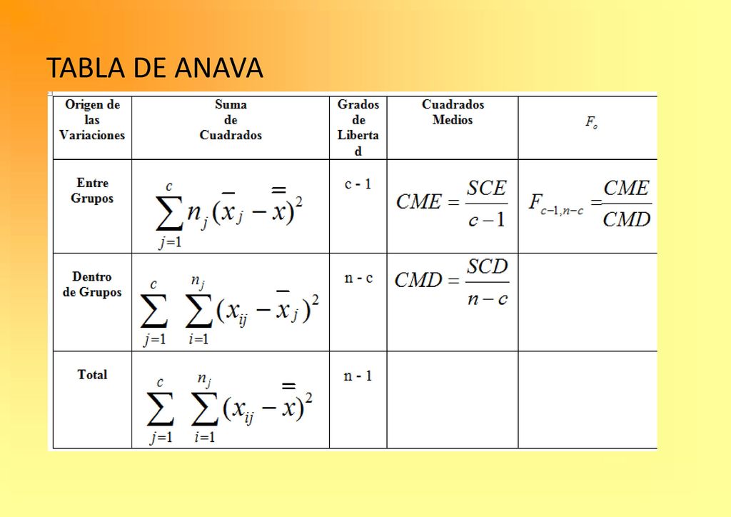 Analisis de Varianza para un ensayo sobre el efecto de hongos en la