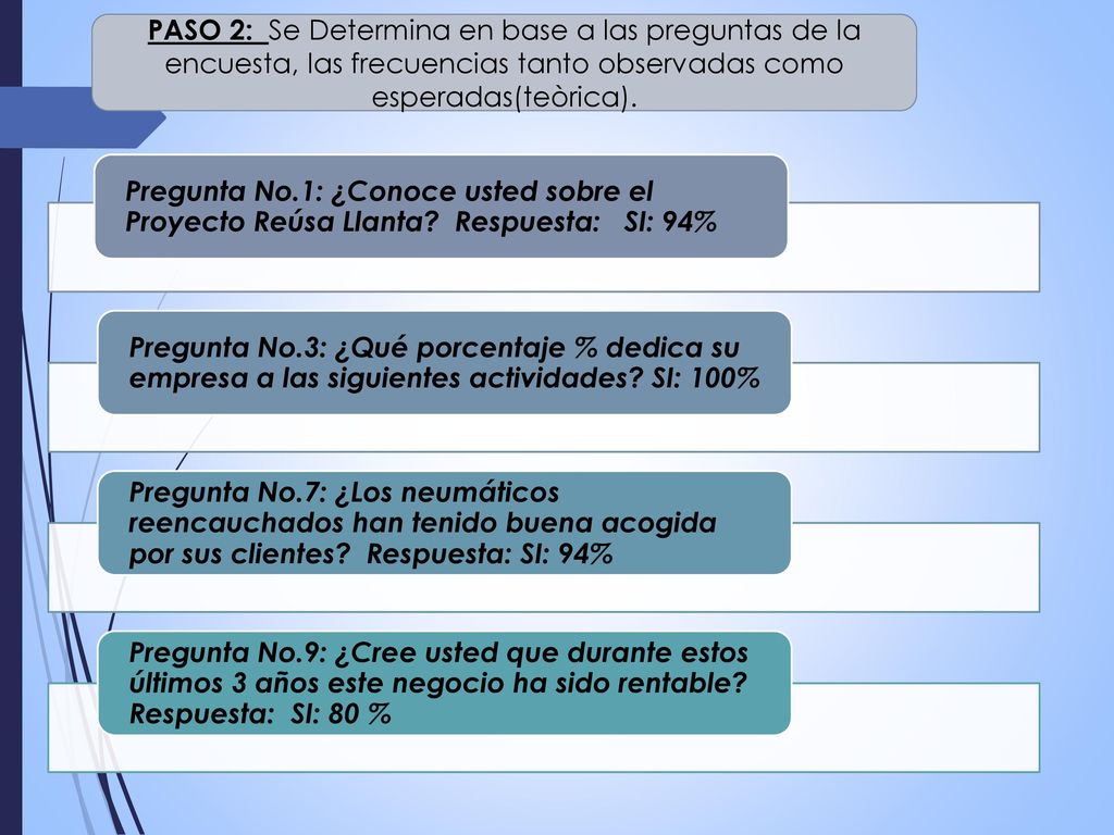 PASO 2: Se Determina en base a las preguntas de la encuesta, las frecuencias tanto observadas como esperadas(teòrica).