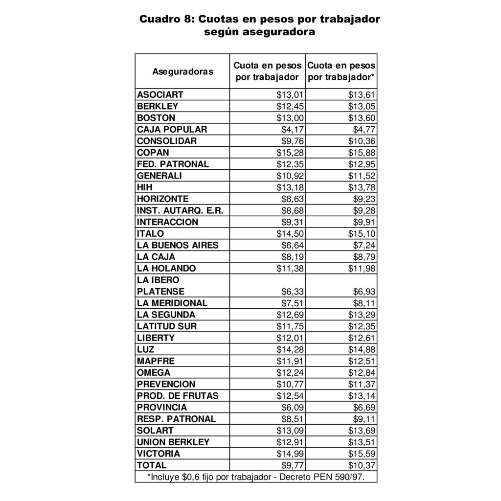 Cuadro 8: Cuotas en pesos por trabajador según aseguradora