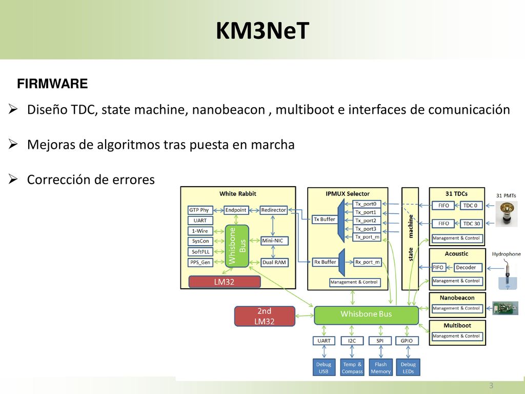 KM3NeT FIRMWARE. Diseño TDC, state machine, nanobeacon , multiboot e interfaces de comunicación. Mejoras de algoritmos tras puesta en marcha.