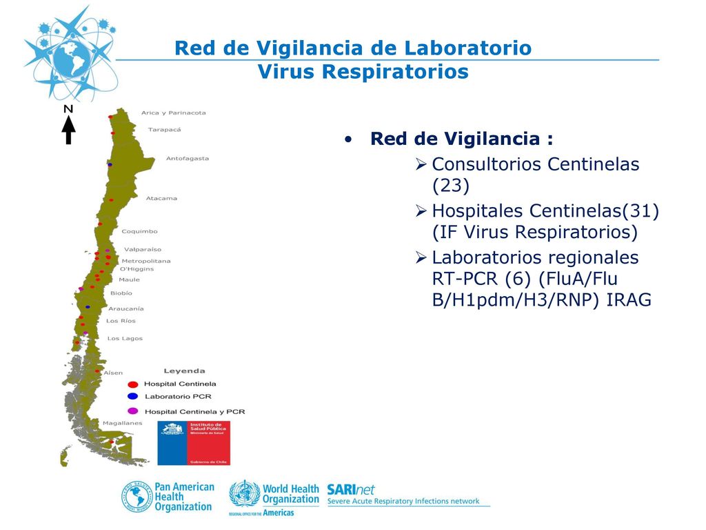 Red de Vigilancia de Laboratorio Virus Respiratorios