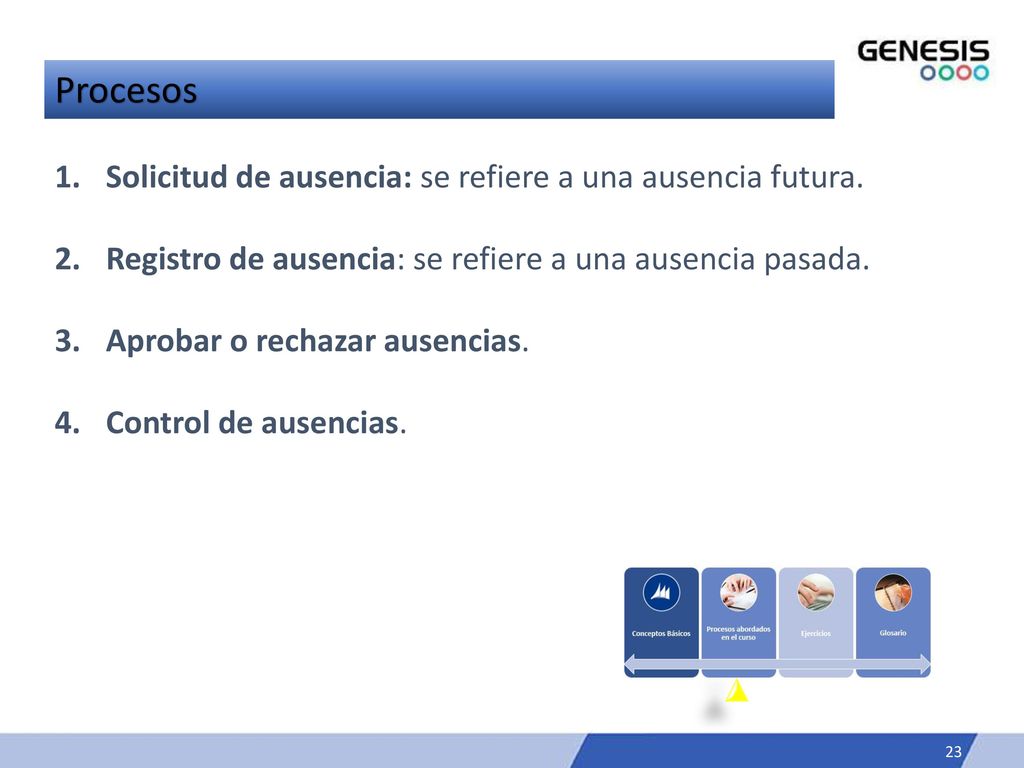 Procesos Solicitud de ausencia: se refiere a una ausencia futura.