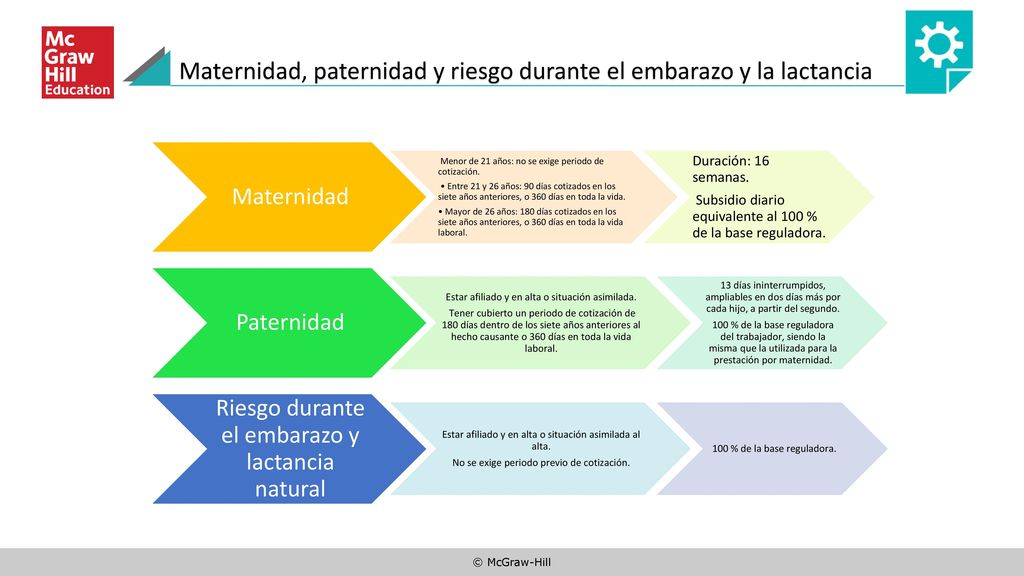 Maternidad, paternidad y riesgo durante el embarazo y la lactancia