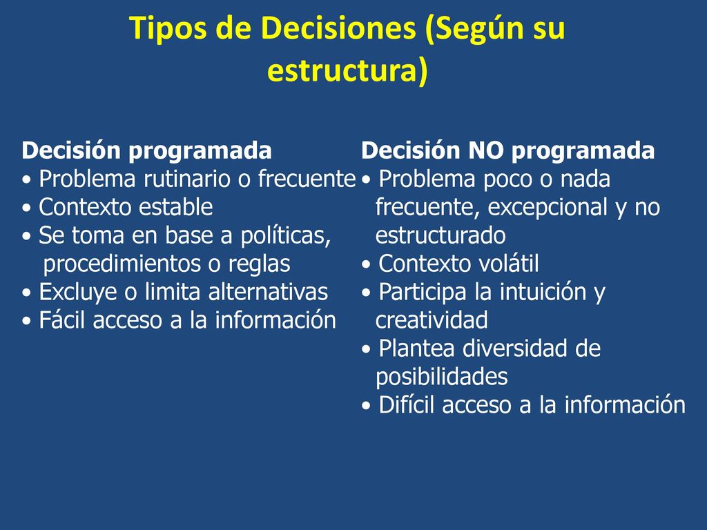 Tipos de Decisiones (Según su estructura)