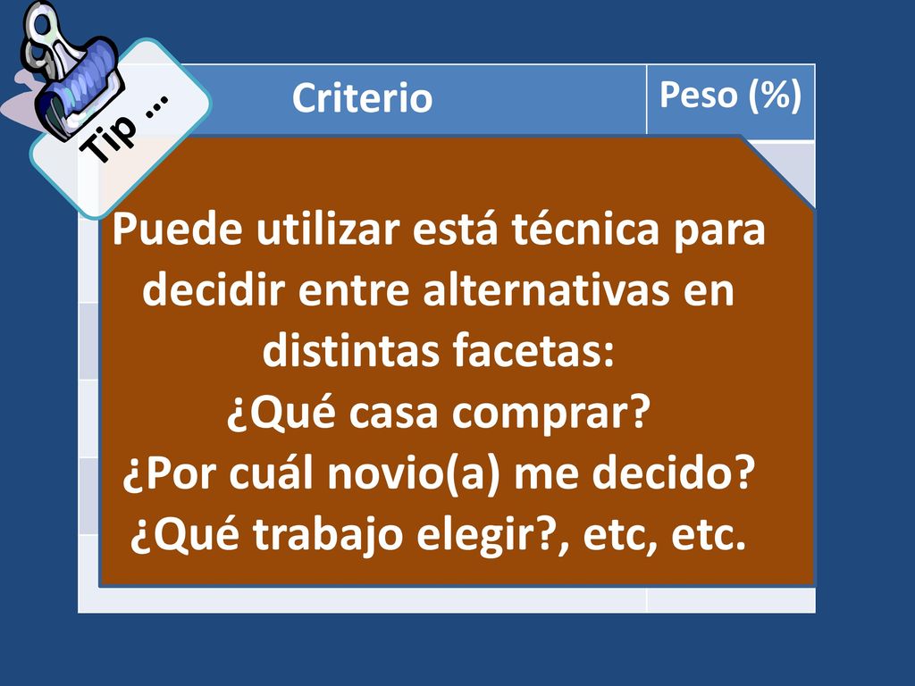 ¿Por cuál novio(a) me decido ¿Qué trabajo elegir , etc, etc.