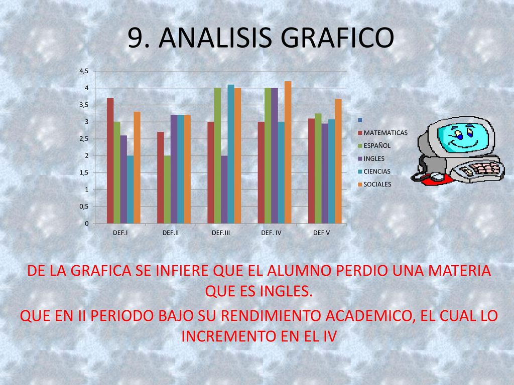 9. ANALISIS GRAFICO DE LA GRAFICA SE INFIERE QUE EL ALUMNO PERDIO UNA MATERIA QUE ES INGLES.