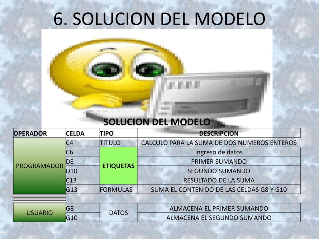 6. SOLUCION DEL MODELO SOLUCION DEL MODELO OPERADOR CELDA TIPO