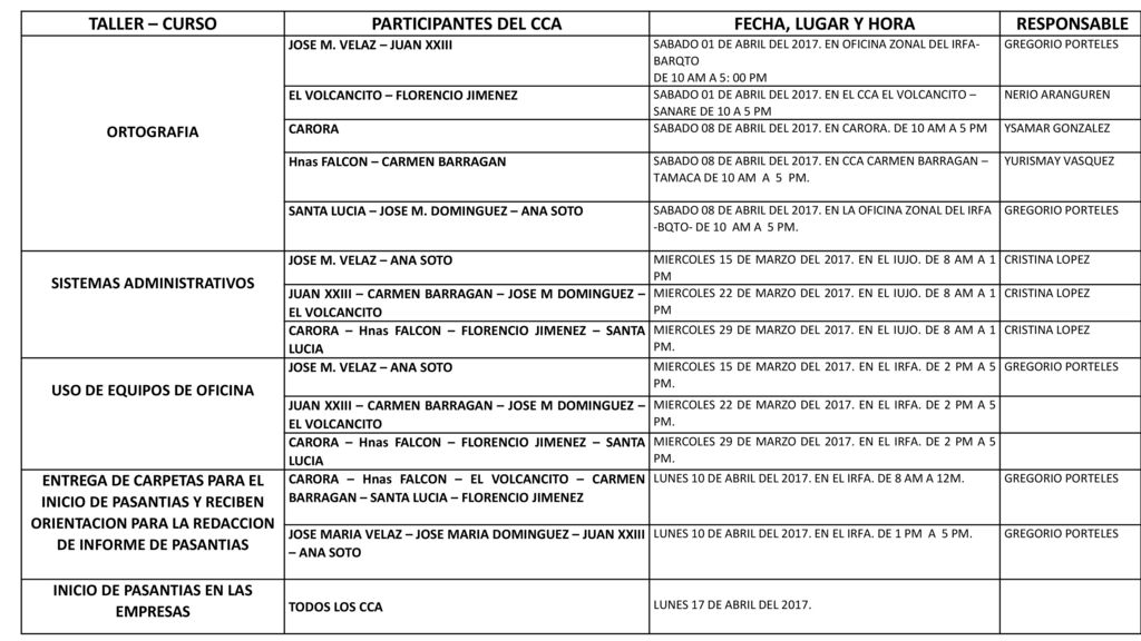 TALLER – CURSO PARTICIPANTES DEL CCA FECHA, LUGAR Y HORA RESPONSABLE
