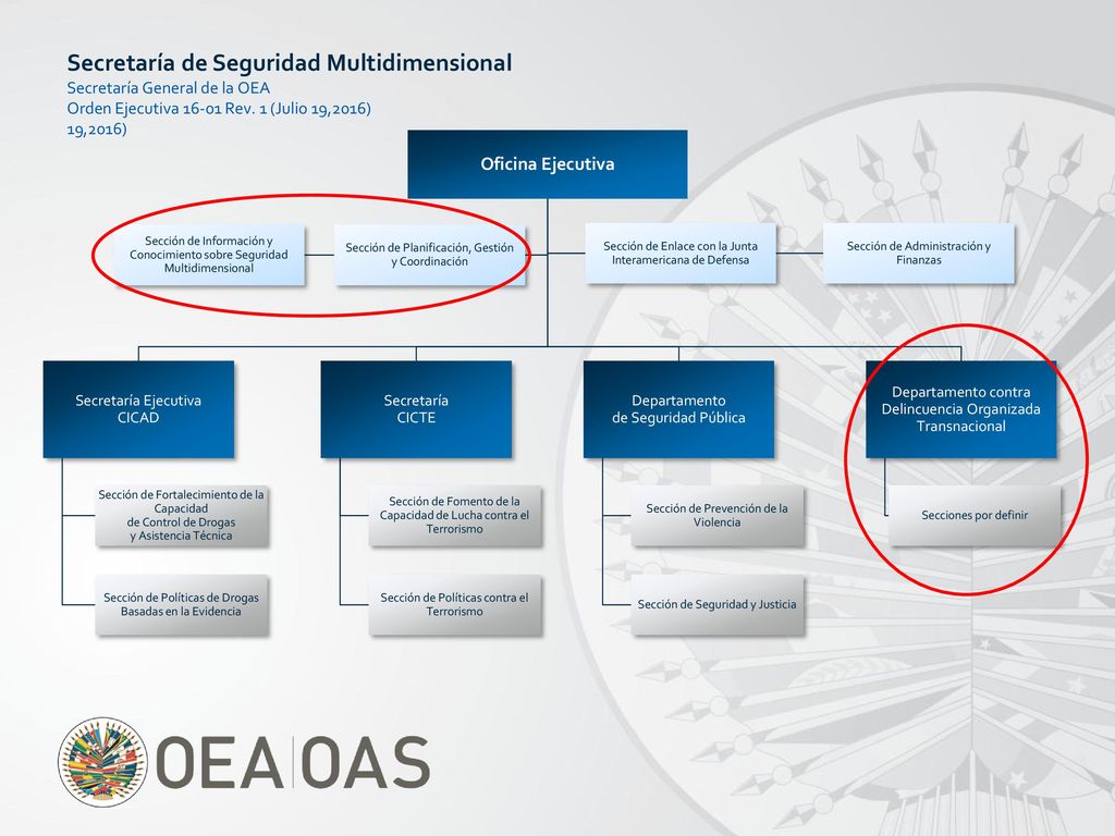 Secretaría de Seguridad Multidimensional Secretaría General de la OEA Orden Ejecutiva Rev. 1 (Julio 19,2016) 19,2016)