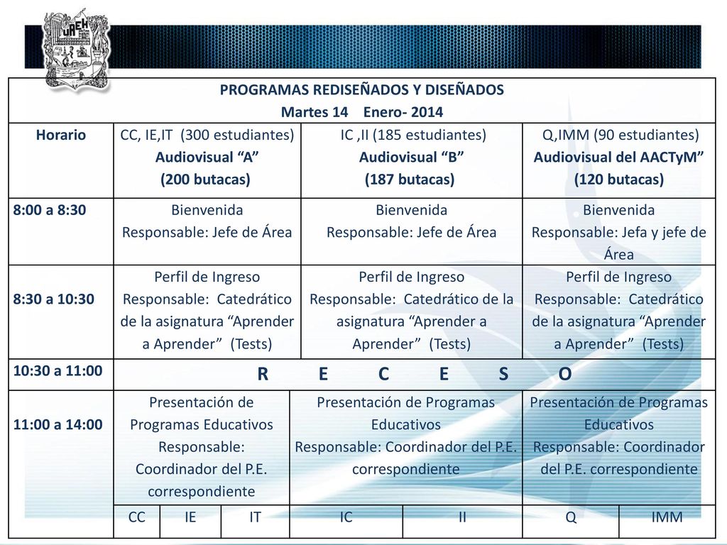 R E C E S O PROGRAMAS REDISEÑADOS Y DISEÑADOS Martes 14 Enero- 2014