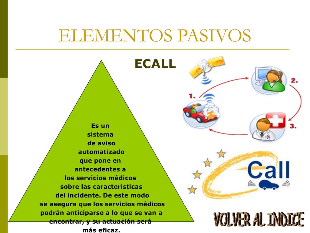 ELEMENTOS PASIVOS ECALL VOLVER AL INDICE Es un sistema de aviso
