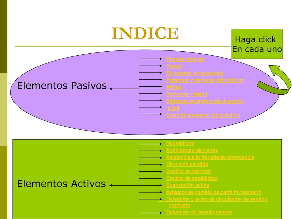 INDICE Elementos Pasivos Elementos Activos Haga click En cada uno