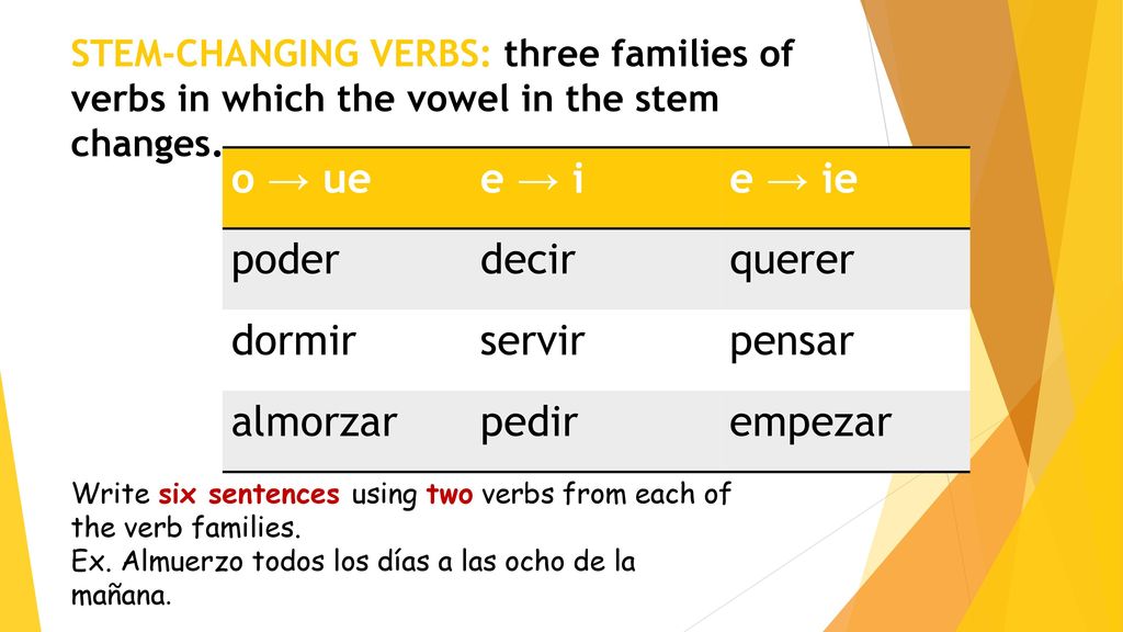 o → ue e → i e → ie poder decir querer dormir servir pensar almorzar