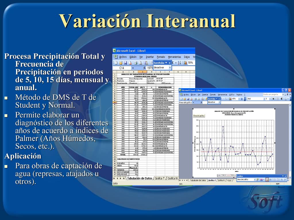 Variación Interanual Procesa Precipitación Total y Frecuencia de Precipitación en periodos de 5, 10, 15 días, mensual y anual.