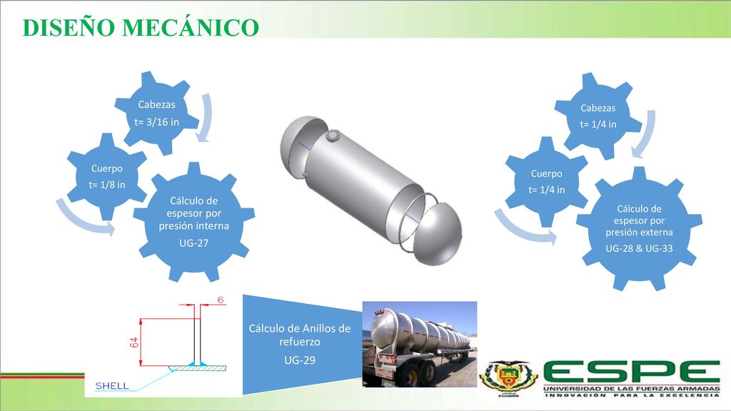 DISEÑO MECÁNICO Cálculo de Anillos de refuerzo UG-29 Cuerpo t= 1/8 in