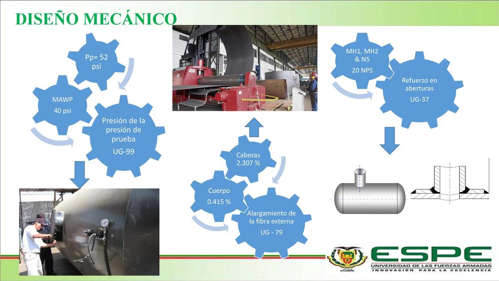 DISEÑO MECÁNICO MAWP 40 psi MH1, MH2 & N5 20 NPS