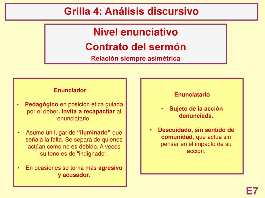 Grilla 4: Análisis discursivo Nivel enunciativo Contrato del sermón E7