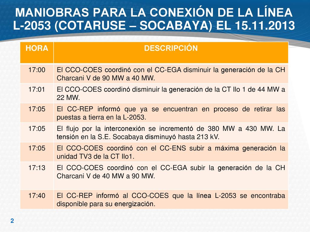 MANIOBRAS PARA LA CONEXIÓN DE LA LÍNEA L-2053 (COTARUSE – SOCABAYA) EL