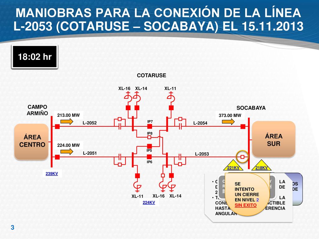 MANIOBRAS PARA LA CONEXIÓN DE LA LÍNEA L-2053 (COTARUSE – SOCABAYA) EL