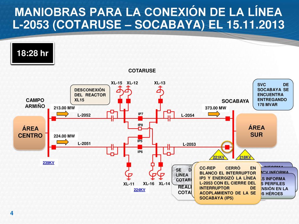 MANIOBRAS PARA LA CONEXIÓN DE LA LÍNEA L-2053 (COTARUSE – SOCABAYA) EL