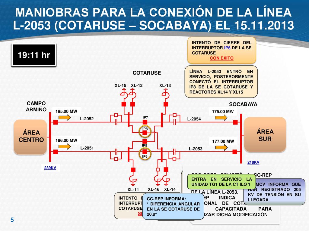 MANIOBRAS PARA LA CONEXIÓN DE LA LÍNEA L-2053 (COTARUSE – SOCABAYA) EL