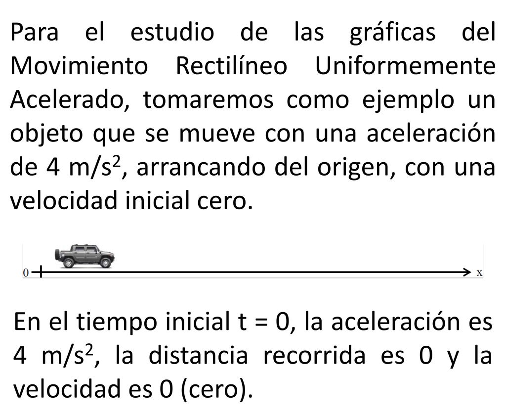 Para el estudio de las gráficas del Movimiento Rectilíneo Uniformemente Acelerado, tomaremos como ejemplo un objeto que se mueve con una aceleración de 4 m/s2, arrancando del origen, con una velocidad inicial cero.