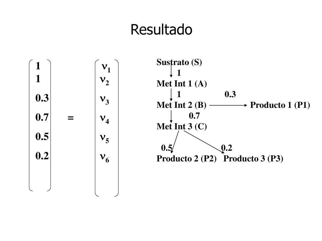 Resultado 1 1 1 2 0.3 3 0.7 = 4 0.5 5 0.2 6 Sustrato (S) 1