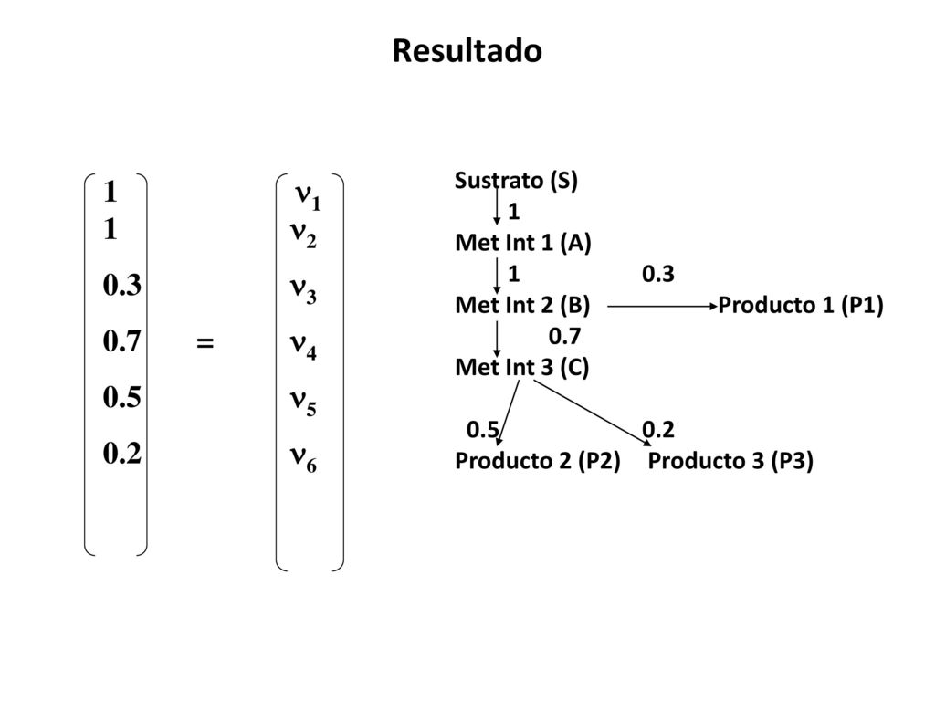 Resultado 1 1 1 2 0.3 3 0.7 = 4 0.5 5 0.2 6 Sustrato (S) 1