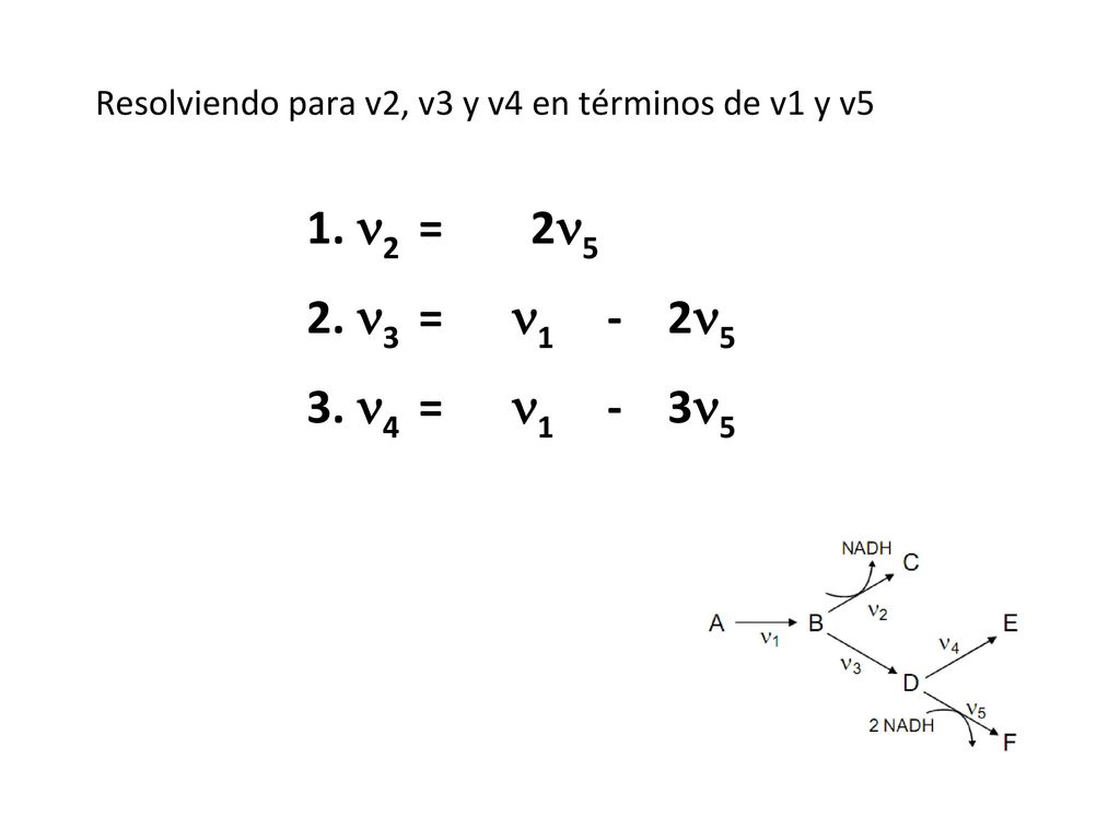 Resolviendo para v2, v3 y v4 en términos de v1 y v5