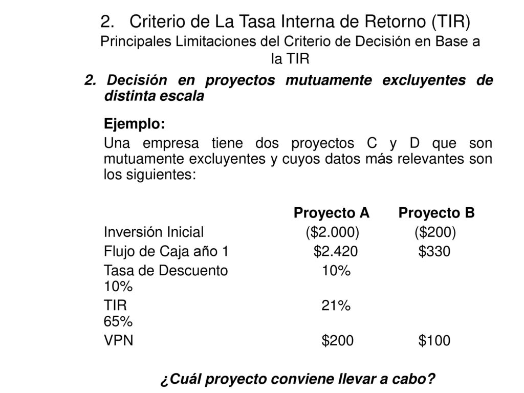 2. Criterio de La Tasa Interna de Retorno (TIR) Principales Limitaciones del Criterio de Decisión en Base a la TIR