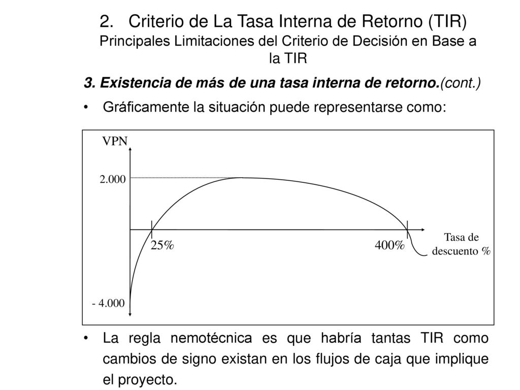 2. Criterio de La Tasa Interna de Retorno (TIR) Principales Limitaciones del Criterio de Decisión en Base a la TIR
