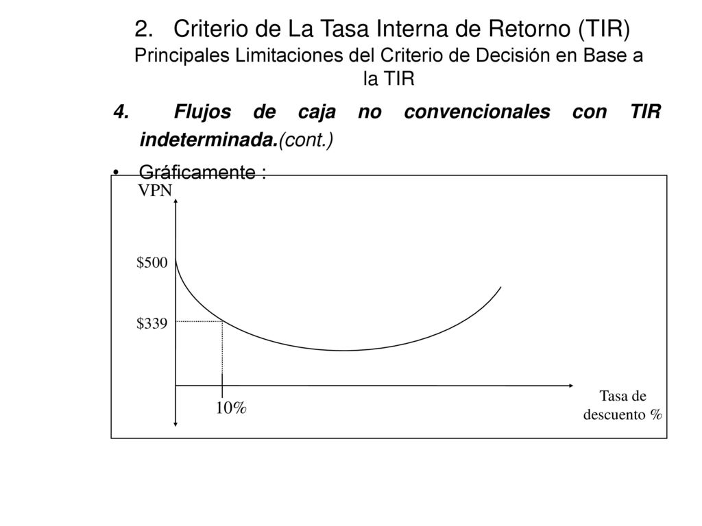 2. Criterio de La Tasa Interna de Retorno (TIR) Principales Limitaciones del Criterio de Decisión en Base a la TIR