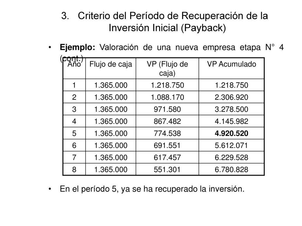 3. Criterio del Período de Recuperación de la Inversión Inicial (Payback)