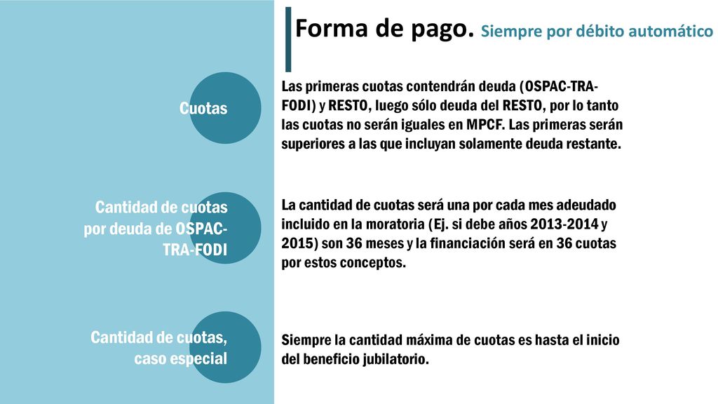 Forma de pago Forma de pago. Siempre por débito automático Cuotas