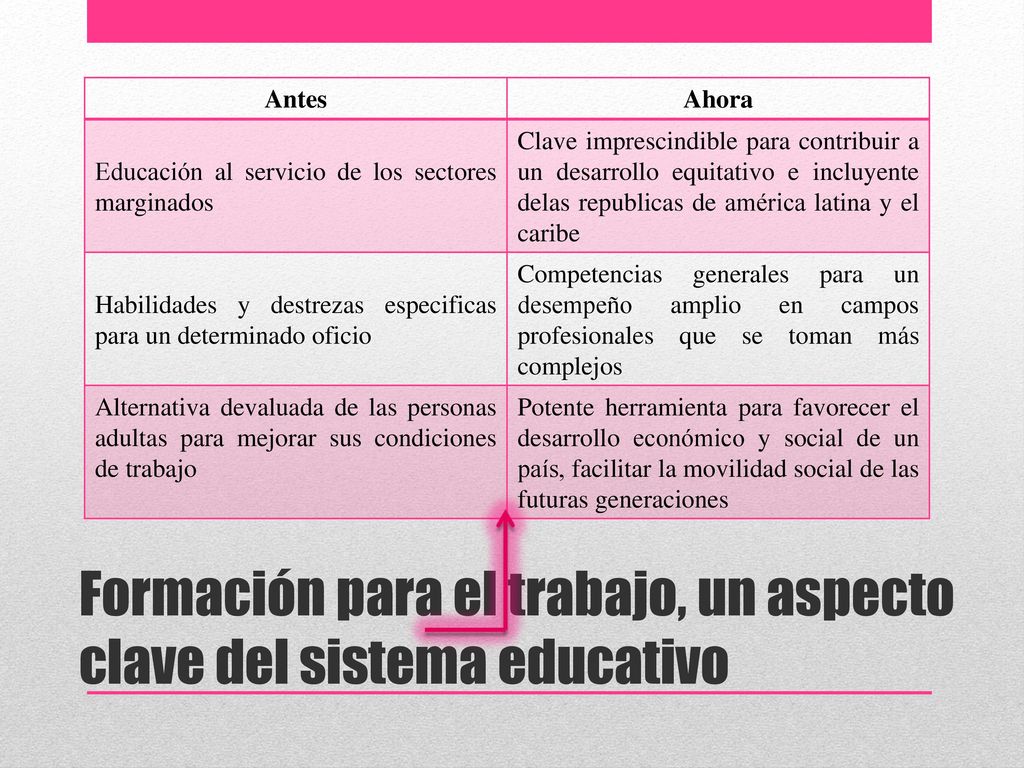 Formación para el trabajo, un aspecto clave del sistema educativo