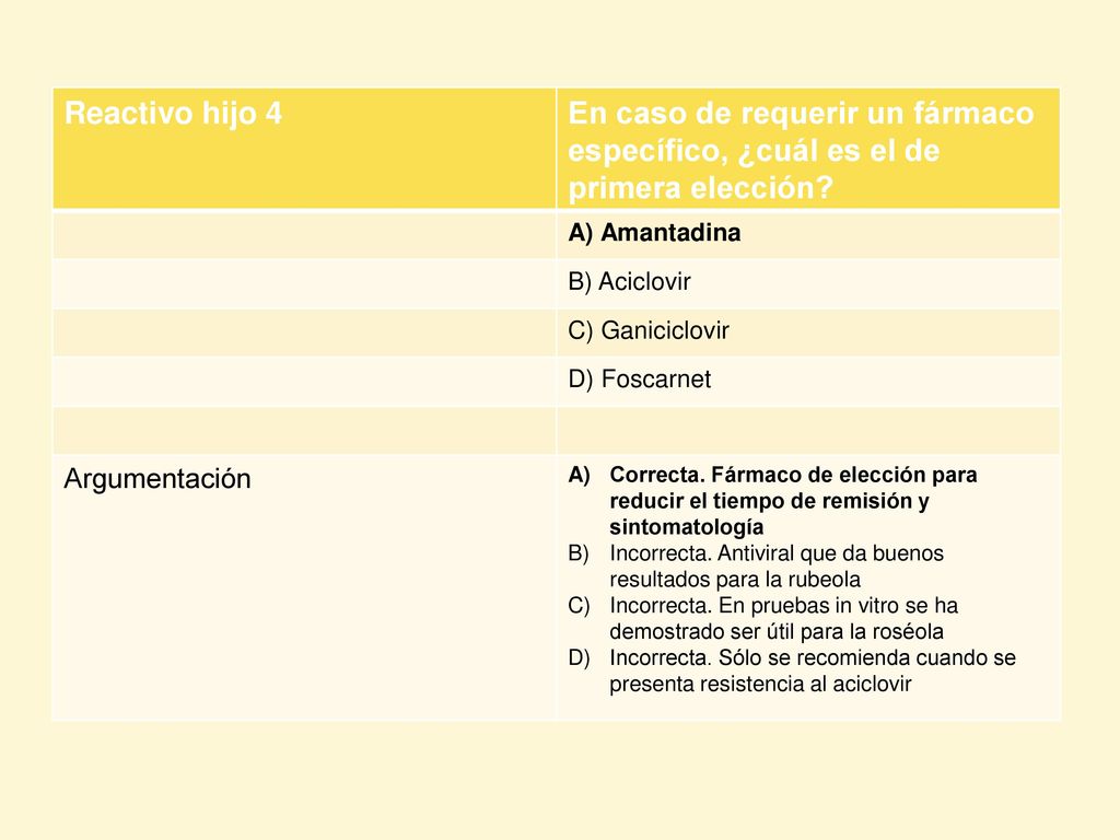 Reactivo hijo 4 En caso de requerir un fármaco específico, ¿cuál es el de primera elección A) Amantadina.