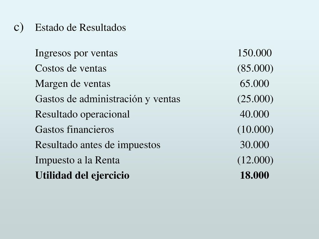 Estado de Resultados Ingresos por ventas Costos de ventas (85.000) Margen de ventas